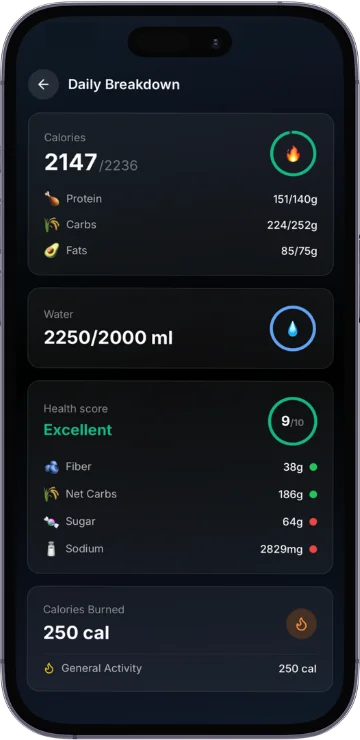 Daily nutrition breakdown screen with calories, macros, water, and health score